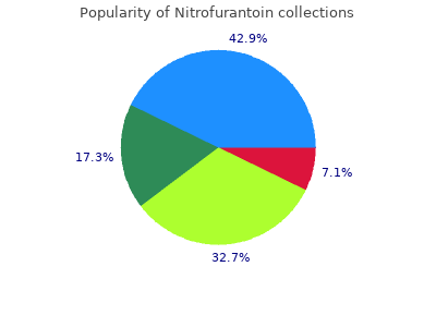 buy 50 mg nitrofurantoin with visa