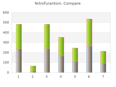nitrofurantoin 50 mg overnight delivery