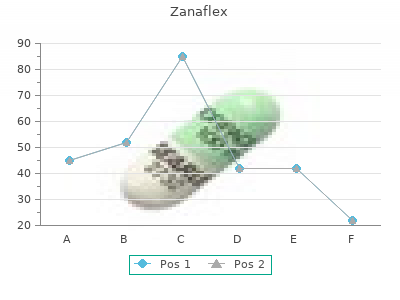 zanaflex 2 mg with mastercard