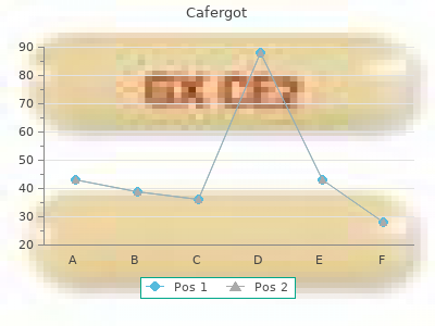 discount cafergot 100mg without a prescription