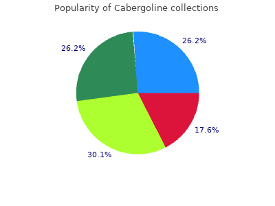 purchase cabergoline 0.5 mg amex