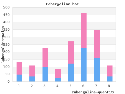 buy cabergoline 0.5mg online