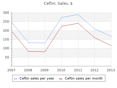 buy ceftin 250mg fast delivery