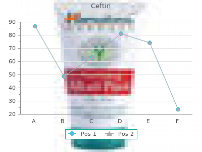 discount ceftin 500 mg overnight delivery