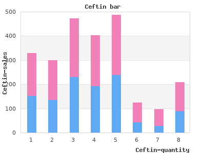 safe 250mg ceftin
