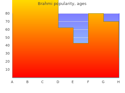 purchase brahmi 60 caps visa