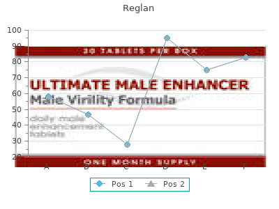cheap reglan 10mg without a prescription