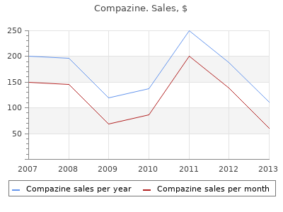 purchase compazine 5 mg with amex