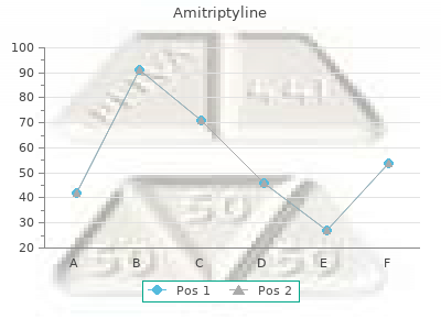 cheap 50 mg amitriptyline with amex
