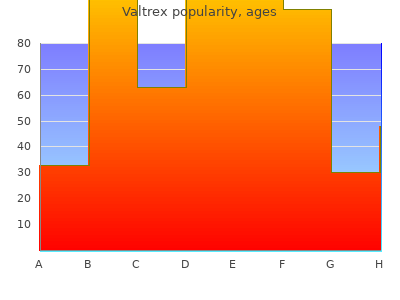 generic 1000 mg valtrex overnight delivery