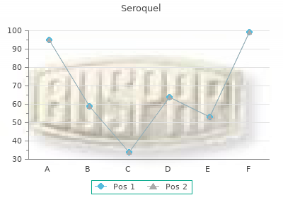 purchase seroquel 50 mg free shipping