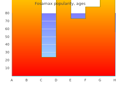 discount 70mg fosamax mastercard