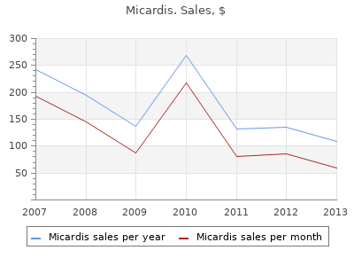 discount micardis 20 mg amex