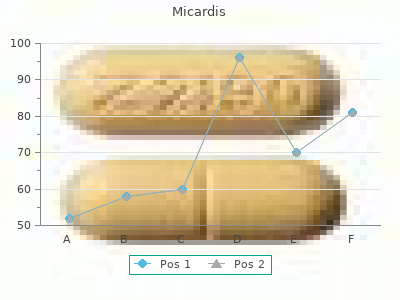cheap 40 mg micardis otc