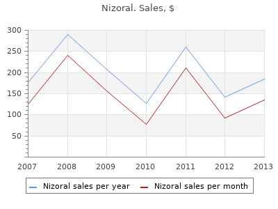 effective 200 mg nizoral