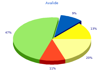 buy avalide 162.5mg on line