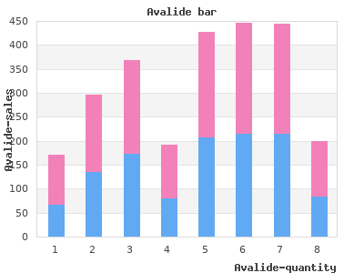 purchase avalide 162.5mg otc
