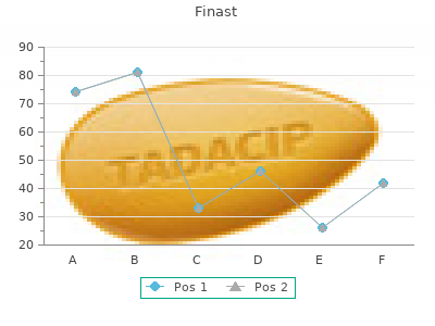 purchase finast 5 mg with mastercard