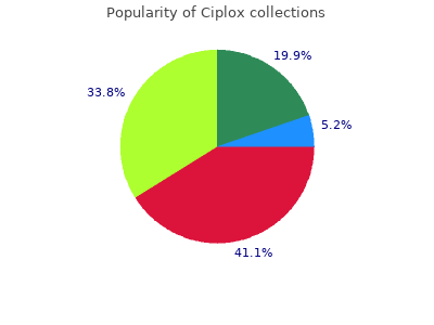 cheap 500mg ciplox overnight delivery
