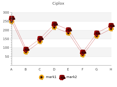discount ciplox 500mg otc