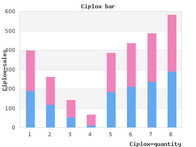 purchase ciplox 500 mg with visa