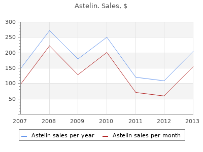cheap astelin 10 ml line