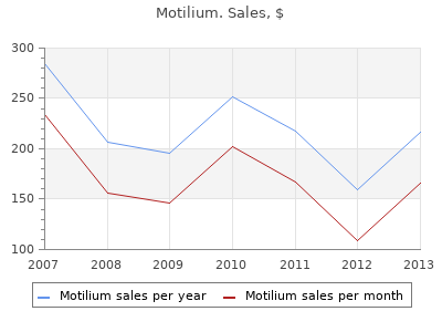 generic motilium 10 mg line