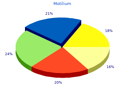 order motilium 10mg with visa