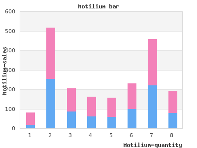 10 mg motilium