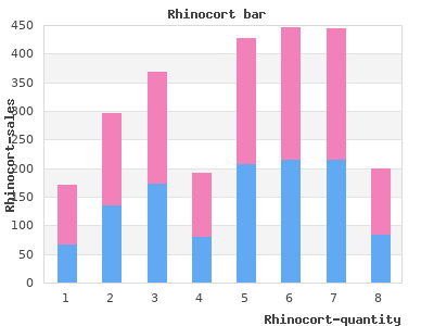 100 mcg rhinocort fast delivery