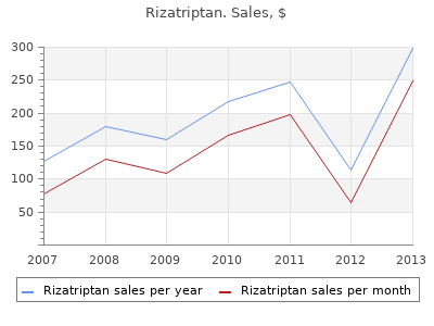 cheap rizatriptan 10mg otc