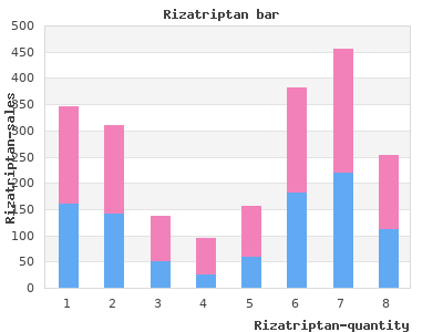 buy rizatriptan 10 mg low cost