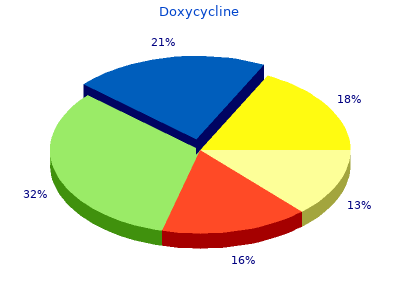 buy generic doxycycline 100mg
