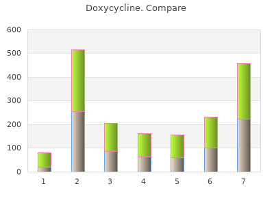 doxycycline 100mg online