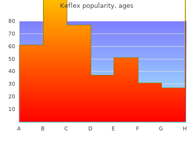 keflex 250 mg low price