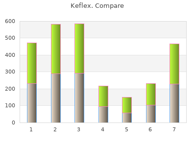 cheap keflex 500 mg line