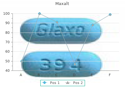 cheap maxalt 10mg otc