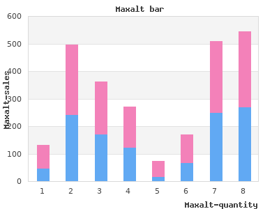 buy discount maxalt 10mg on line