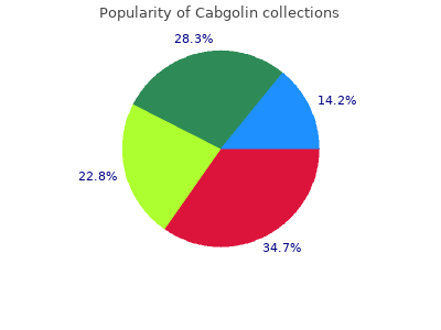 cheap 0.5mg cabgolin with amex