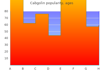 buy cabgolin 0.5mg low cost