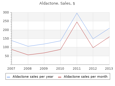 cheap aldactone 25mg with visa