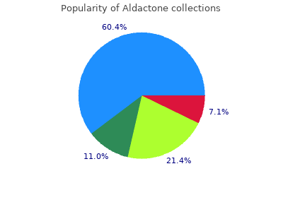 cheap aldactone 100mg visa