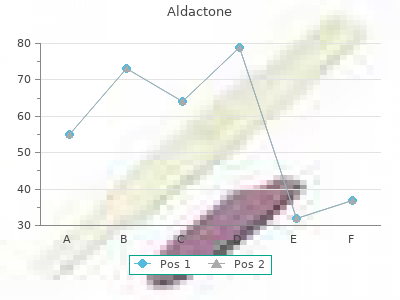 buy generic aldactone 100 mg online
