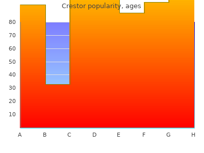 order crestor 5 mg line