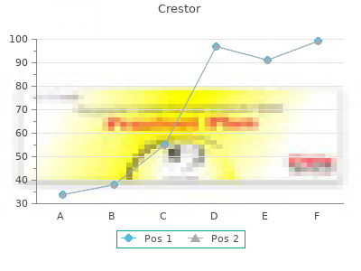 buy crestor 10 mg on-line
