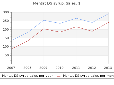 buy 100 ml mentat ds syrup with visa