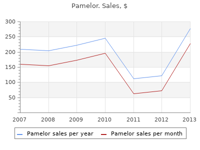 purchase pamelor 25 mg on-line