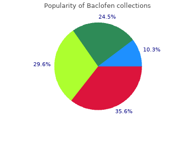 buy discount baclofen 25mg line