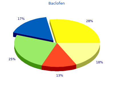 baclofen 10mg low price