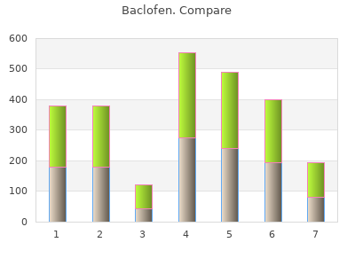 purchase baclofen 25mg otc